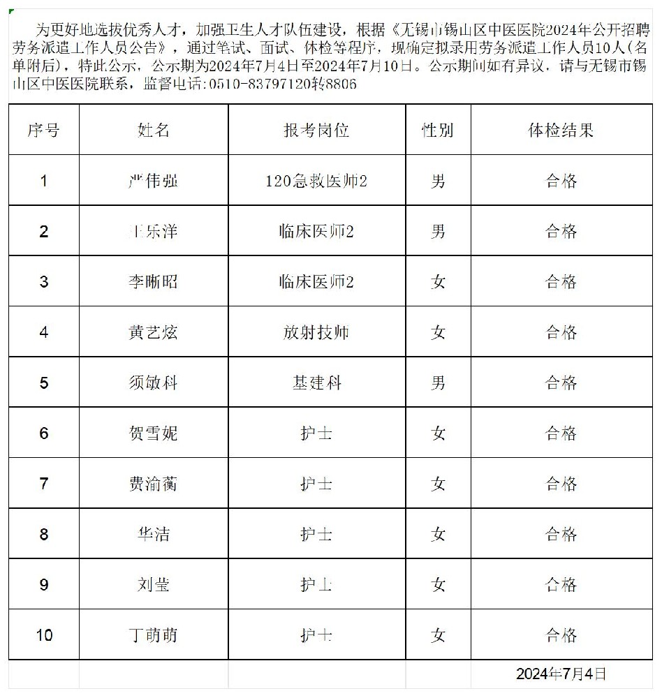 2024公開(kāi)招聘勞務(wù)派遣工作人員擬錄用名單人員公示(1)_擬錄用.jpg